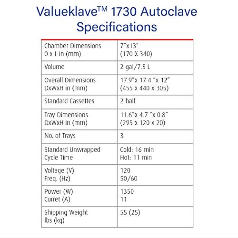 Tuttnauer 1730 Valueklave | Tamaño compacto y fácil operación | Autoclave ideal para oficinas pequeñas